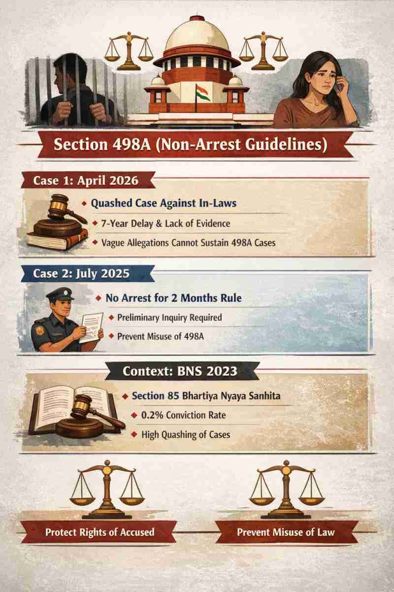 Section 498A (Non-Arrest Guidelines)